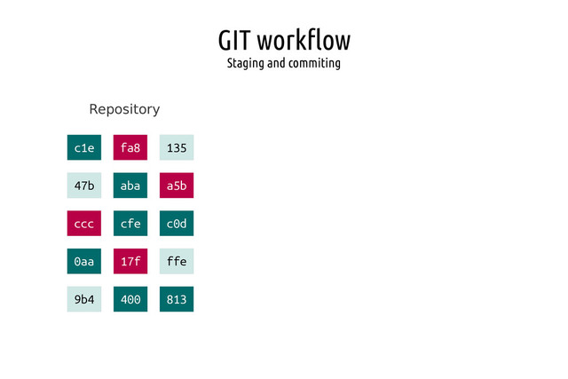 GIT workflow
Staging and commiting
Repository
c1e fa8 135
47b aba a5b
ccc cfe c0d
0aa 17f ffe
9b4 400 813
