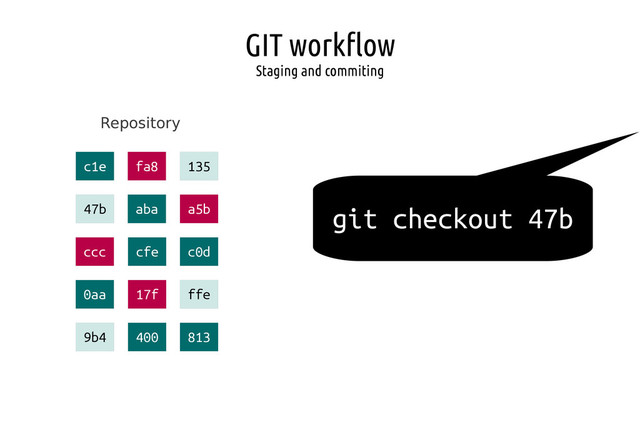 GIT workflow
Staging and commiting
Repository
git checkout 47b
c1e fa8 135
47b aba a5b
ccc cfe c0d
0aa 17f ffe
9b4 400 813
