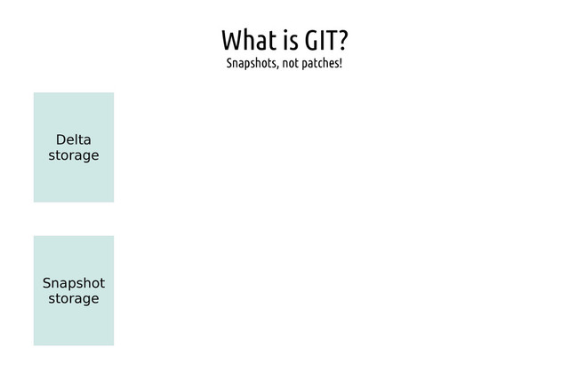 What is GIT?
Snapshots, not patches!
Delta
storage
Snapshot
storage
