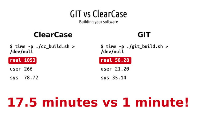 GIT vs ClearCase
Building your software
ClearCase GIT
$ time -p ./git_build.sh >
/dev/null
real 58.28
user 21.20
sys 35.14
$ time -p ./cc_build.sh >
/dev/null
real 1053
user 266
sys 78.72
17.5 minutes vs 1 minute!
