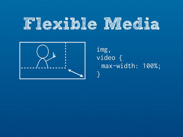 Flexible Media
img,
video {
max-width: 100%;
}
