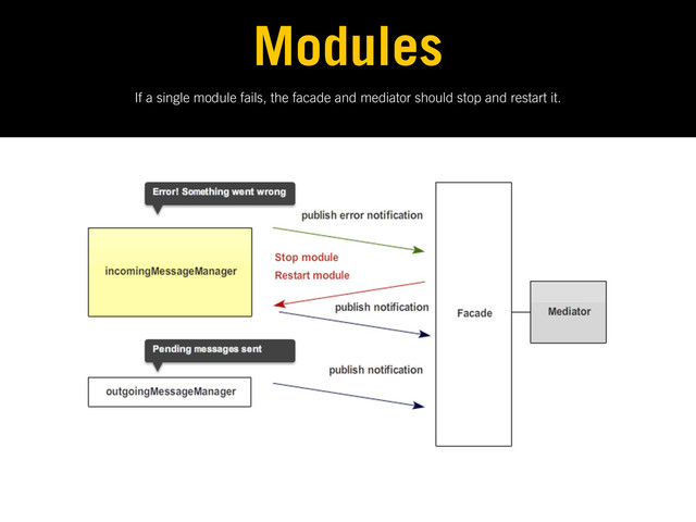 If a single module fails, the facade and mediator should stop and restart it.
Modules
