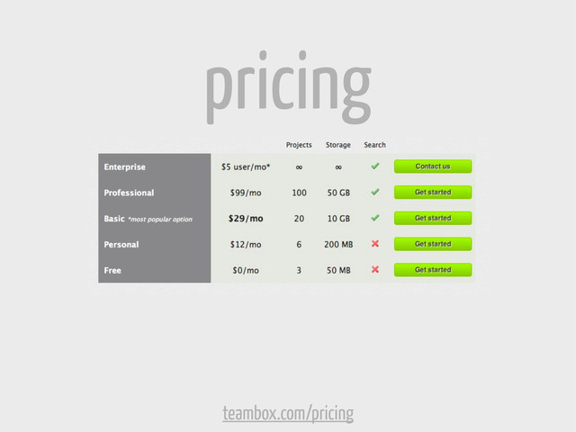 pricing
teambox.com/pricing
