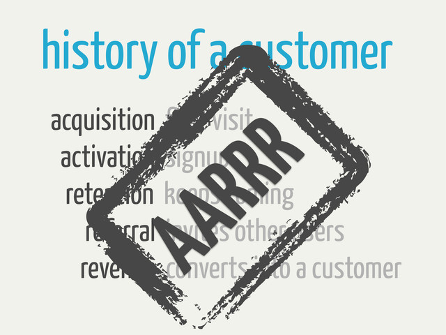 history of a customer
acquisition first visit
activation signup
retention keeps coming
referral invites other users
revenue converts into a customer
AARRR
