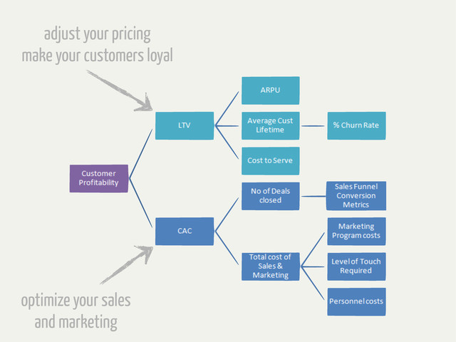 adjust your pricing
make your customers loyal
optimize your sales
and marketing
