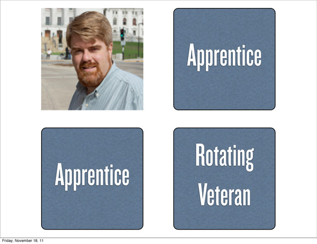 Apprentice
Apprentice
Rotating
Veteran
Friday, November 18, 11
