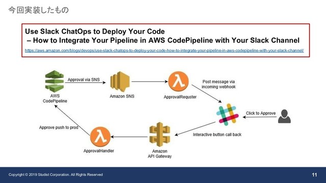 Copyright © 2019 Studist Corporation. All Rights Reserved 11
今回実装したもの
Use Slack ChatOps to Deploy Your Code
– How to Integrate Your Pipeline in AWS CodePipeline with Your Slack Channel
https://aws.amazon.com/blogs/devops/use-slack-chatops-to-deploy-your-code-how-to-integrate-your-pipeline-in-aws-codepipeline-with-your-slack-channel/
