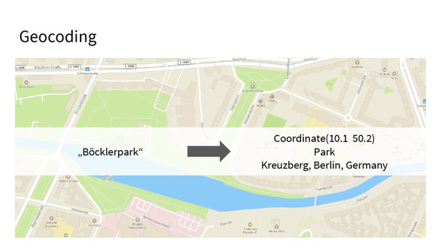 Geocoding
„Böcklerpark“
Coordinate(10.1 50.2)
Park
Kreuzberg, Berlin, Germany
