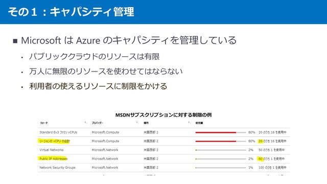 その１：キャパシティ管理
◼ Microsoft は Azure のキャパシティを管理している
• パブリッククラウドのリソースは有限
• 万人に無限のリソースを使わせてはならない
• 利用者の使えるリソースに制限をかける
MSDNサブスクリプションに対する制限の例
