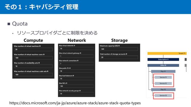 その１：キャパシティ管理
◼ Quota
• リソースプロバイダごとに制限を決める
Compute Network Storage
https://docs.microsoft.com/ja-jp/azure/azure-stack/azure-stack-quota-types
