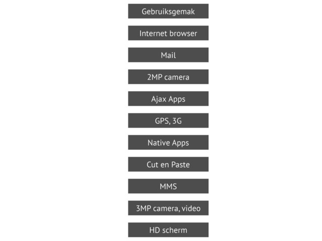Gebruiksgemak
Internet browser
Mail
2MP camera
Ajax Apps
GPS, 3G
Native Apps
3MP camera, video
Cut en Paste
MMS
HD scherm
