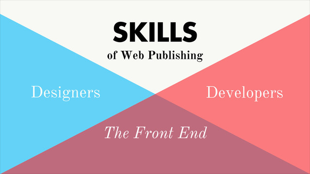 Designers Developers
The Front End
SKILLS
of Web Publishing
