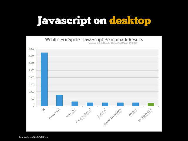 Source: http://bit.ly/qXrMqe
Javascript on desktop
