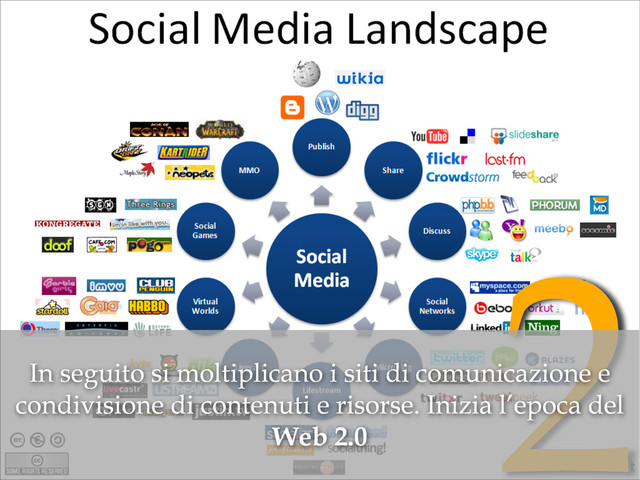 2
In seguito si moltiplicano i siti di comunicazione e
condivisione di contenuti e risorse. Inizia l’epoca del
Web 2.0
