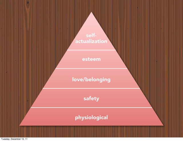 physiological
safety
love/belonging
esteem
self-
actualization
Tuesday, December 13, 11

