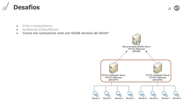 22
Desafios
● Criar o ecossistema
● Ambiente Client/Server
● Como me comunicar com um SGDB através do ISAM?
