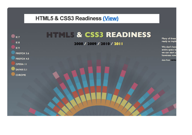 HTML5 & CSS3 Readiness (View)
