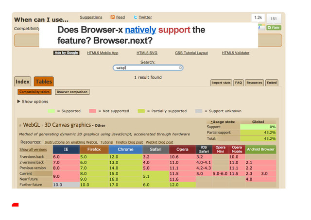 Does Browser-x natively support the
feature? Browser.next?
