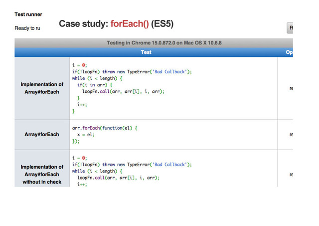 Case study: forEach() (ES5)
