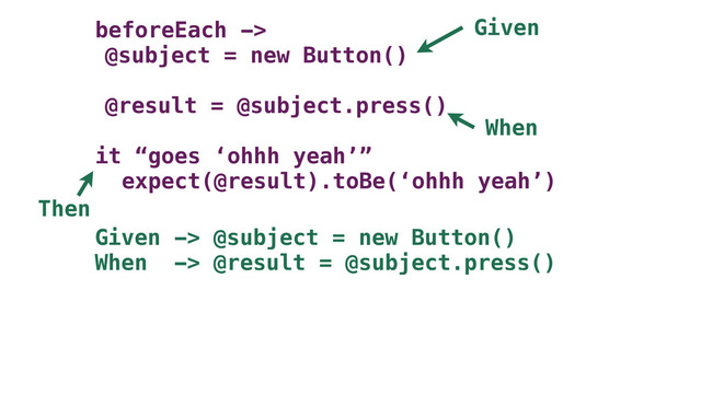 beforeEach ->
@subject = new Button()
@result = @subject.press()
it “goes ‘ohhh yeah’”
expect(@result).toBe(‘ohhh yeah’)
Given -> @subject = new Button()
When -> @result = @subject.press()
Given
When
Then
