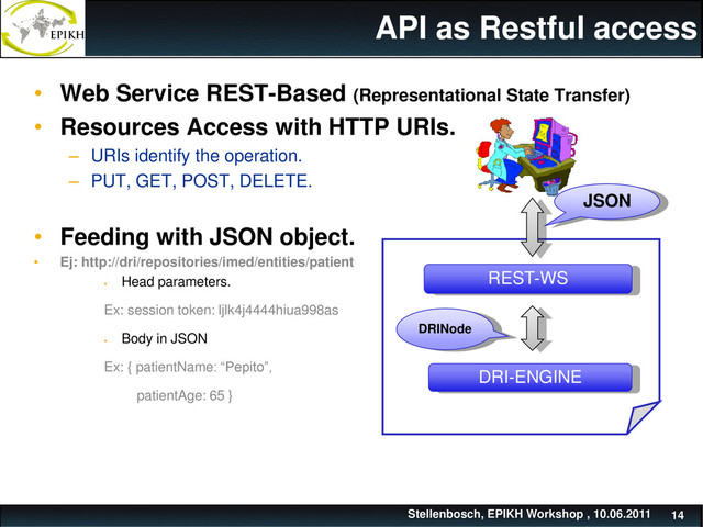 API as Restful access
• Web Service REST-Based (Representational State Transfer)
• Resources Access with HTTP URIs.
– URIs identify the operation.
– PUT, GET, POST, DELETE.
• Feeding with JSON object.
• Ej: http://dri/repositories/imed/entities/patient

Head parameters.
Ex: session token: ljlk4j4444hiua998as

Body in JSON
Ex: { patientName: “Pepito”,
patientAge: 65 }
Stellenbosch, EPIKH Workshop , 10.06.2011 14
REST-WS
JSON
DRI-ENGINE
DRINode
