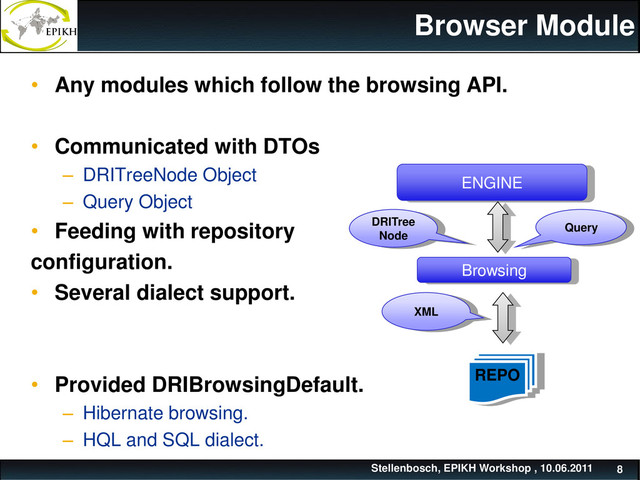 Browser Module
• Any modules which follow the browsing API.
• Communicated with DTOs
– DRITreeNode Object
– Query Object
• Feeding with repository
configuration.
• Several dialect support.
• Provided DRIBrowsingDefault.
– Hibernate browsing.
– HQL and SQL dialect.
Stellenbosch, EPIKH Workshop , 10.06.2011 8
Browsing
XML
REPO
ENGINE
DRITree
Node
Query
