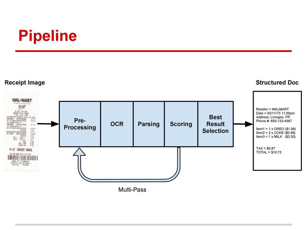 Building An Image Processing Pipeline With Python By Franck Chastagnol Speaker Deck