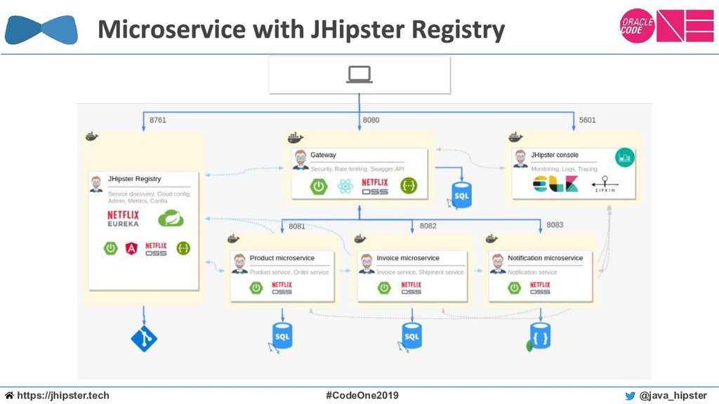 Jhipster microservices store