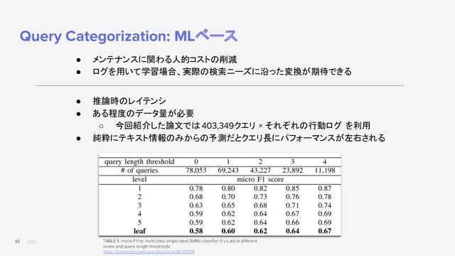 2023
Query Categorization: MLベース
● メンテナンスに関わる人的コストの削減
● ログを用いて学習場合、実際の検索ニーズに沿った変換が期待できる
● 推論時のレイテンシ
● ある程度のデータ量が必要
○ 今回紹介した論文では 403,349クエリ × それぞれの行動ログ を利用
● 純粋にテキスト情報のみからの予測だとクエリ長にパフォーマンスが左右される
TABLE II: micro-F1 for multi-class single-label SVMs classiﬁer (1 v.s.all) at diﬀerent
levels and query length thresholds.
https://ieeexplore.ieee.org/document/8622008


