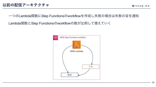 36
Ҏલͷ഑৴ΞʔΩςΫνϟ
AWS Step Functions workflow
AWS Lambda
End
Fail
ҰͭͷLambdaؔ਺ʹStep FunctionsͷworkflowΛ࡞੒ࣦ͠ഊͷ৔߹͸ࣦഊͷࢫΛ௨஌


Lambdaؔ਺ͱStep Functionsͷworkflowͷ਺͕ൺྫͯ͠૿͍͑ͯ͘

