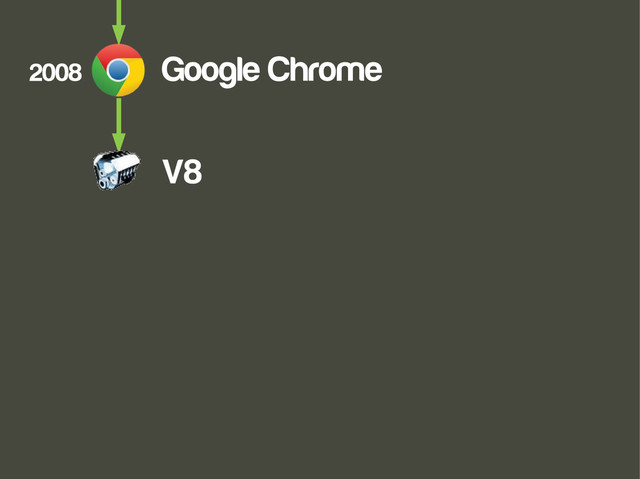 Google Chrome
2008
V8
