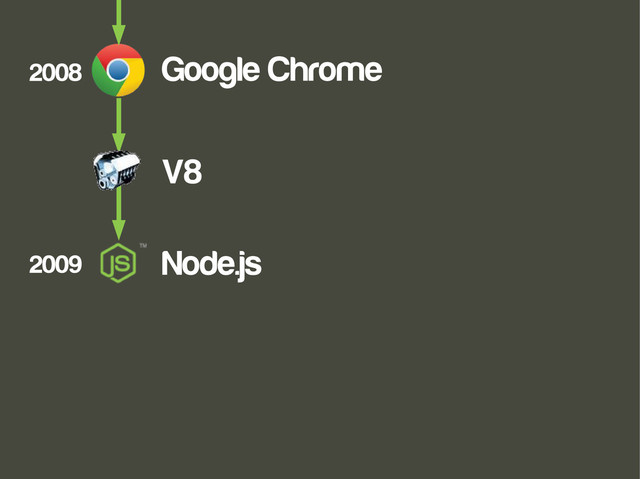 Google Chrome
2008
V8
Node.js
2009
