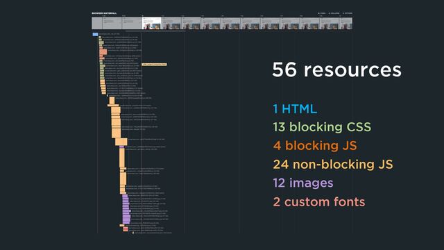 56 resources
13 blocking CSS
4 blocking JS
24 non-blocking JS
12 images
2 custom fonts
1 HTML
