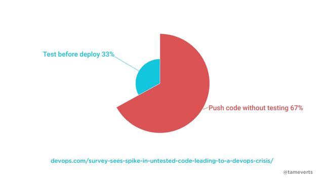 devops.com/survey-sees-spike-in-untested-code-leading-to-a-devops-crisis/
@tameverts
