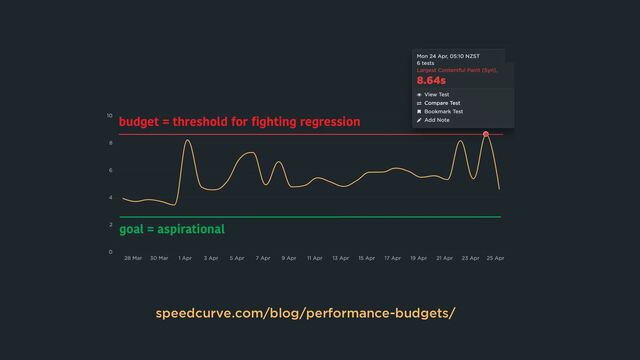speedcurve.com/blog/performance-budgets/
