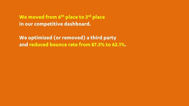 We moved from 6th place to 3rd place
in our competitive dashboard.
We optimized (or removed) a third party
and reduced bounce rate from 87.5% to 62.1%.
