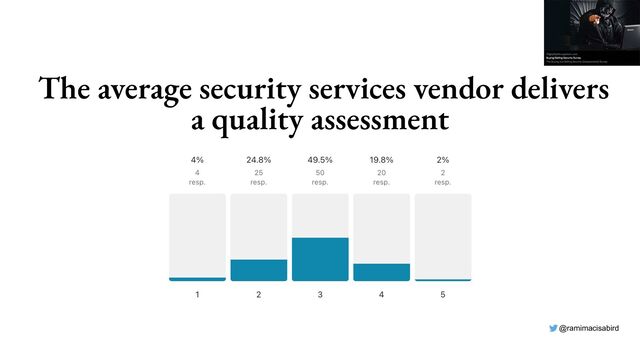@ramimacisabird
The average security services vendor delivers
a quality assessment
