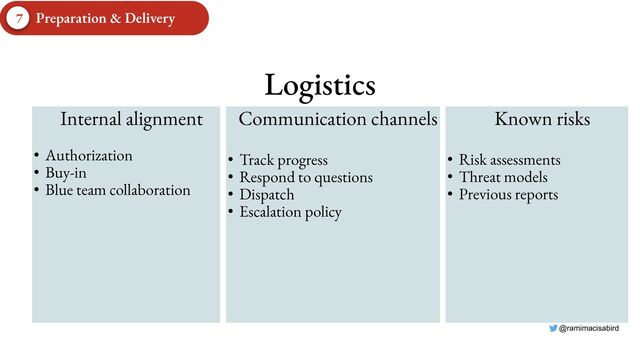 @ramimacisabird
Internal alignment
• Authorization
• Buy-in
• Blue team collaboration
Logistics
Communication channels
• Track progress
• Respond to questions
• Dispatch
• Escalation policy
Known risks
• Risk assessments
• Threat models
• Previous reports
7 Preparation & Delivery
