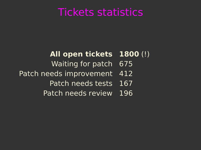 Tickets statistics
All open tickets 1800 (!)
Waiting for patch 675
Patch needs improvement 412
Patch needs tests 167
Patch needs review 196
