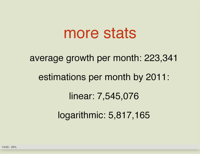 more stats
average growth per month: 223,341
estimations per month by 2011:
linear: 7,545,076
logarithmic: 5,817,165
14/49 - 29%
