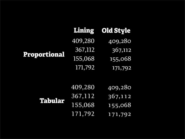 Lining Old Style
Proportional
409,280 ,
Proportional
367,112 ,
Proportional
155,068 ,
Proportional
171,792 ,
Tabular
, ,
Tabular
, ,
Tabular
, ,
Tabular
, ,
