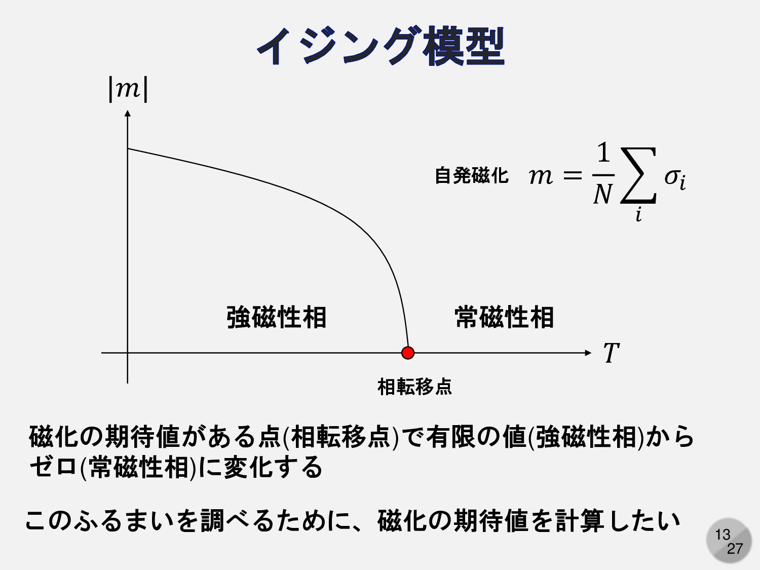 平均場近似の話 Mean Field Approximation Speaker Deck