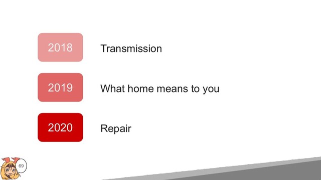 69
2018
2019
2020
Transmission
What home means to you
Repair
