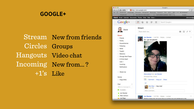 Stream
Circles
Hangouts
Incoming
+1’s
New from friends
Groups
Video chat
New from… ?
Like
GOOGLE+
