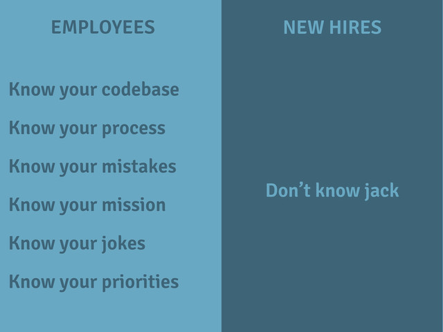 EMPLOYEES NEW HIRES
Know your codebase
Know your process
Know your mistakes
Know your mission
Don’t know jack
Know your jokes
Know your priorities

