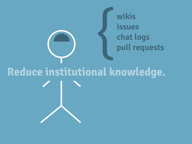 Reduce institutional knowledge.
wikis
issues
chat logs
pull requests
{
