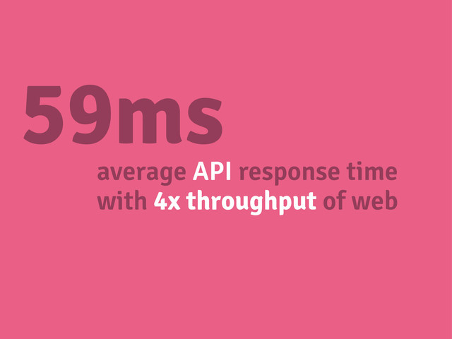 59ms
average API response time
with 4x throughput of web
