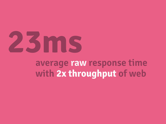 23ms
average raw response time
with 2x throughput of web
