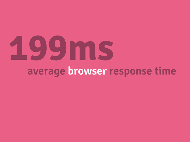 199ms
average browser response time
