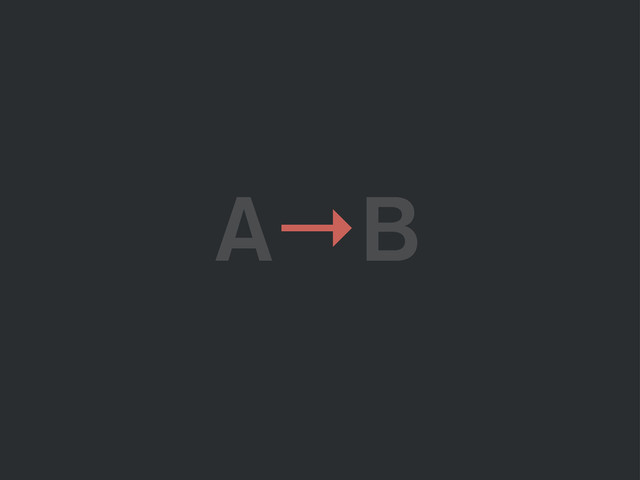 A B
→
